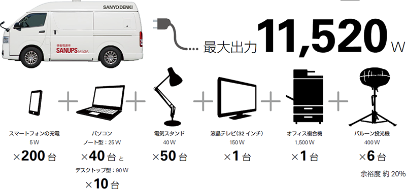 SANUPS M53A | SANUPS | プロダクトサイト | 山洋電気株式会社